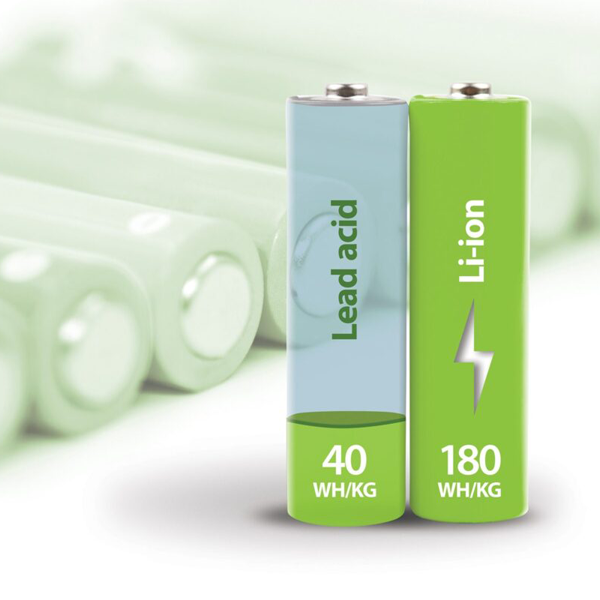 Comparison Batteries